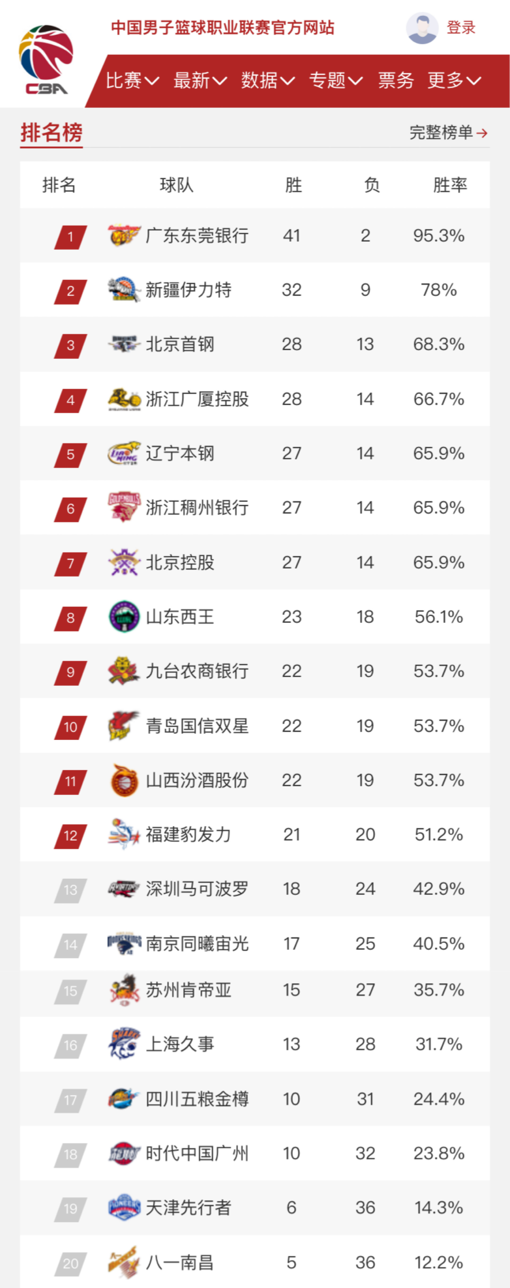他凭借个人