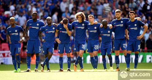 提升球员自 提升球员自