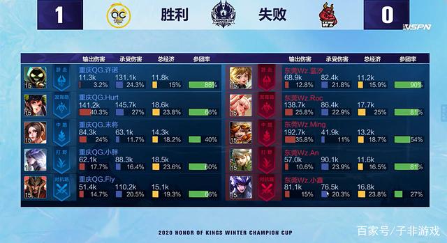 传导后的 传导后的